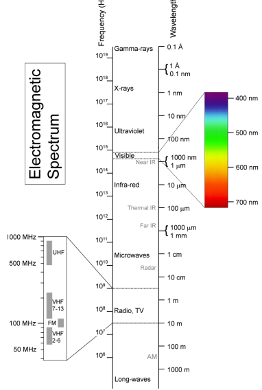 1760_Electromagnetic Spectrum.png